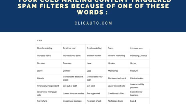 👮 [COLD MAILING] YOUR CONTENT TRIGGERED THE SPAM FILTERS BECAUSE OF ONE OF THESE WORDS