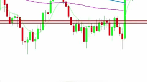$2000/= in 15mins trading support & resistance