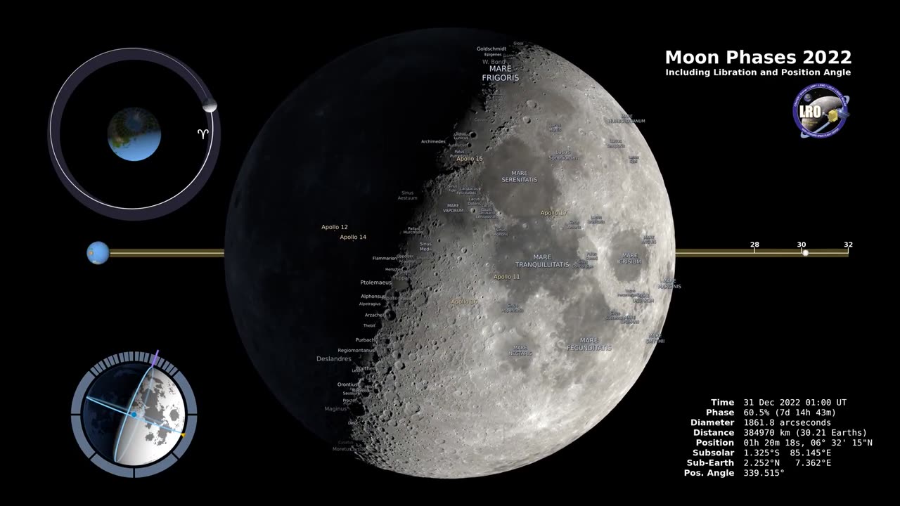 Moon Phases 2022 – Northern Hemisphere – 4K