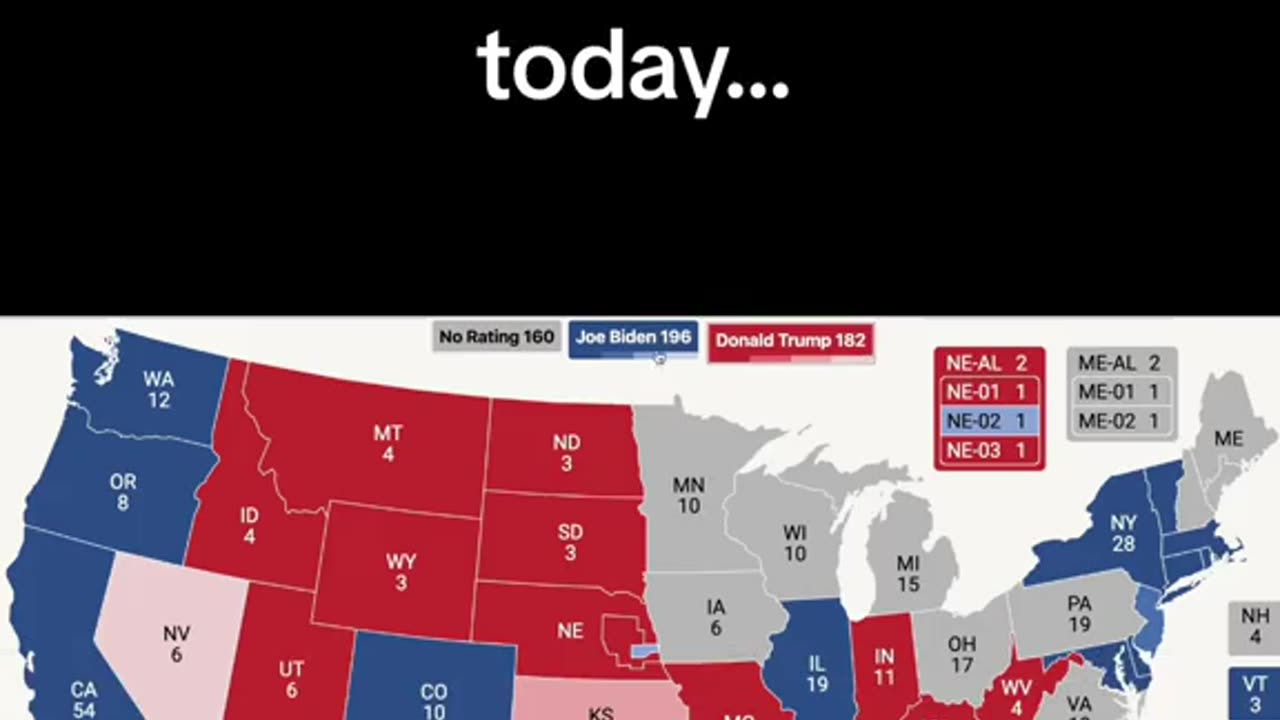 IF THE ELECTION WERE HELD TODAY....