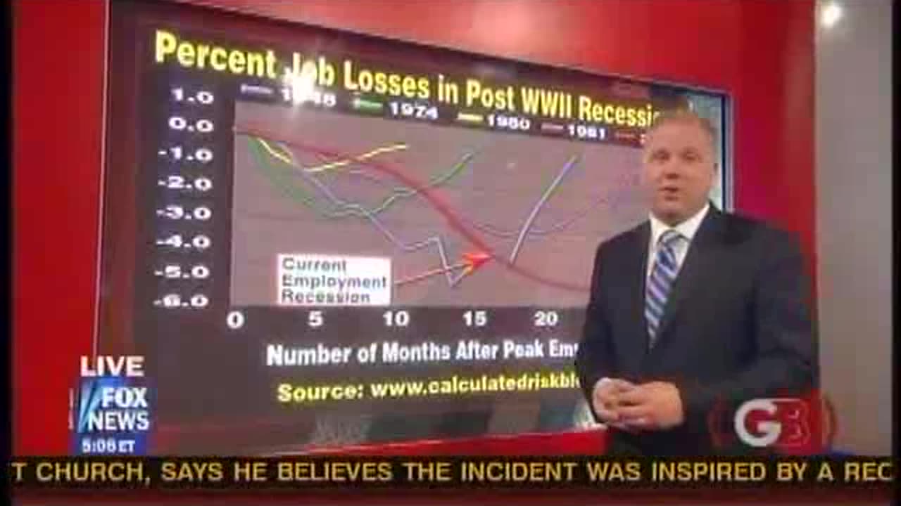 01-11-10 Lost Jobs, Seg 1 of 5 (8.52, ) m