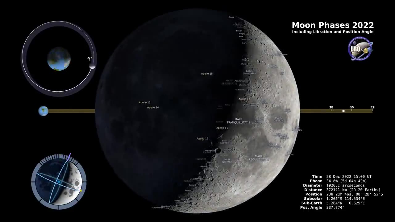 Moon Phases 2022 – Northern Hemisphere