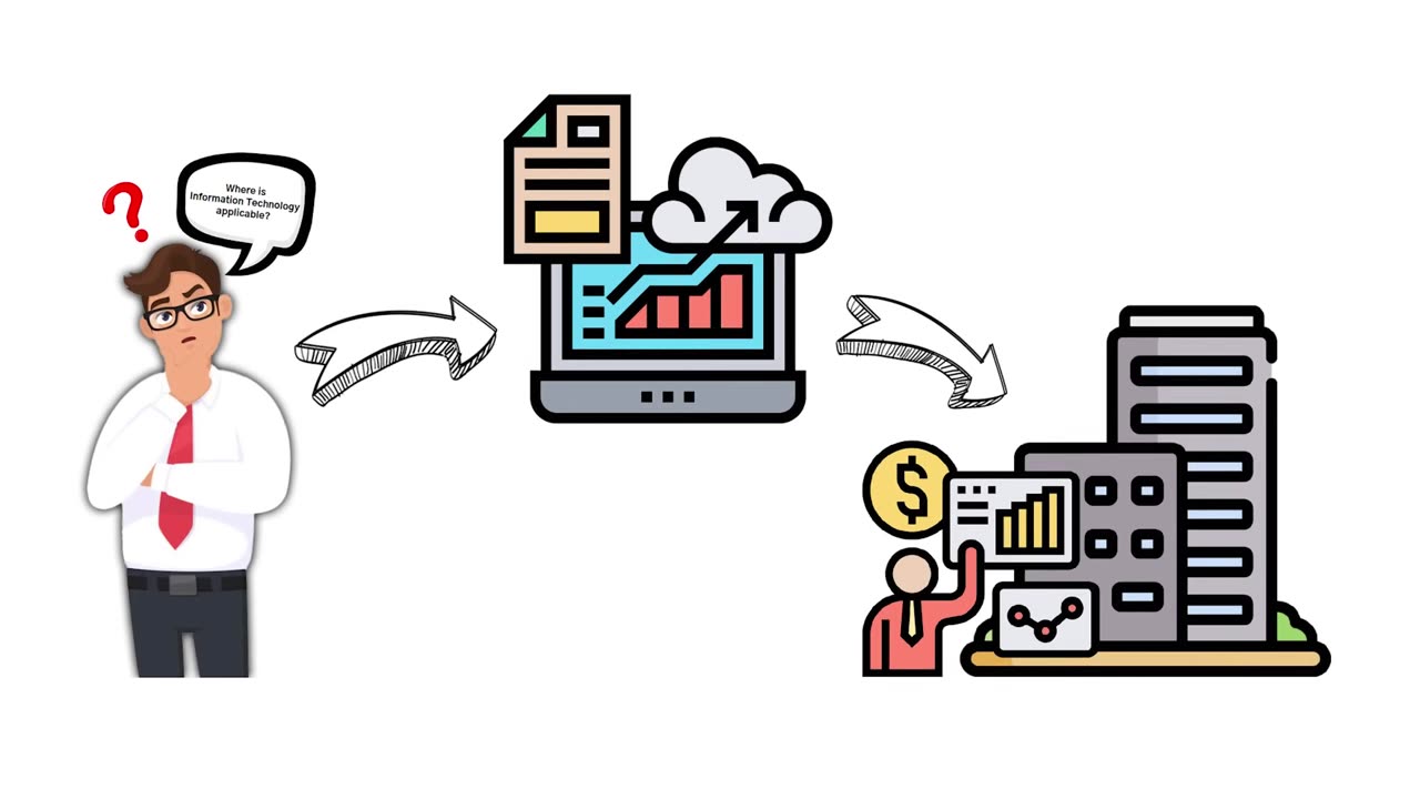 Information technology in 4 minit