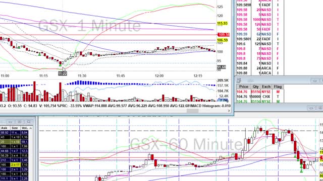 Day Trade Recap - 1.28.21 $NIO $WKHS $PDD $BB $GSX $TMUS $SNAP