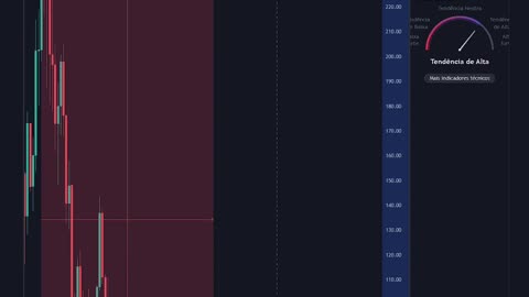 Análise $SOL Solana! Projeção de preço - 24/11/2023