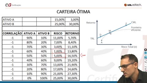 MBA - MODULO 21.1 - AULA 02