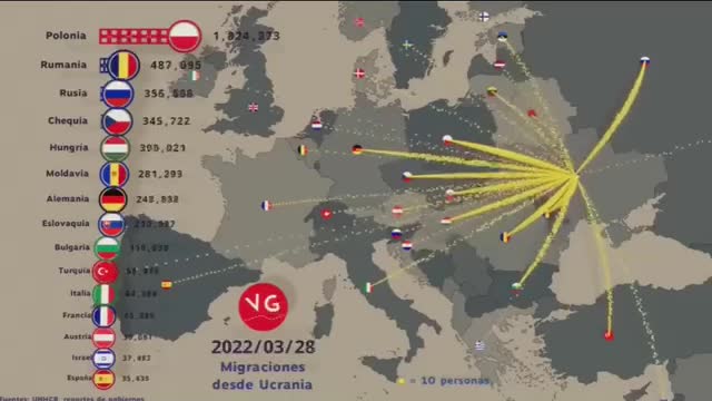 Dynamika uprchlické vlny z Ukrajiny na Západ