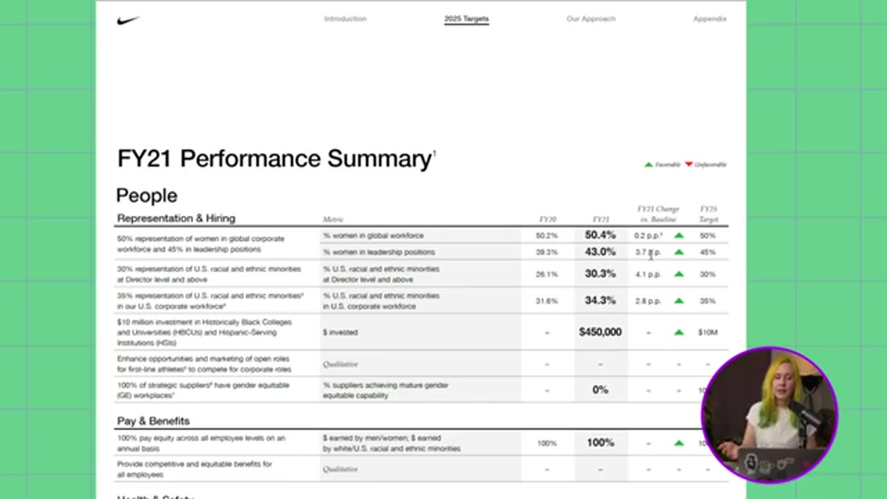 Nike ESG report