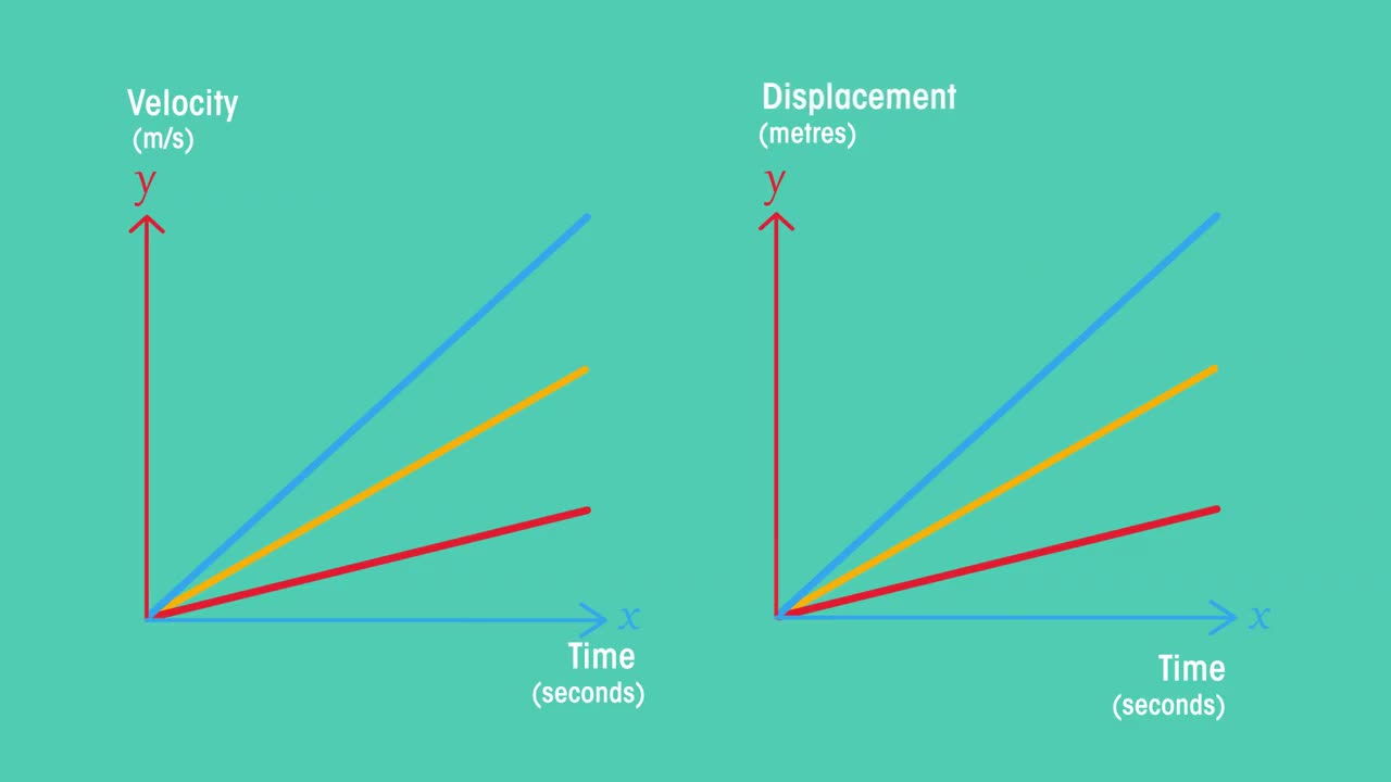 Displacement Time Graphs | Forces & Motion | Physics |