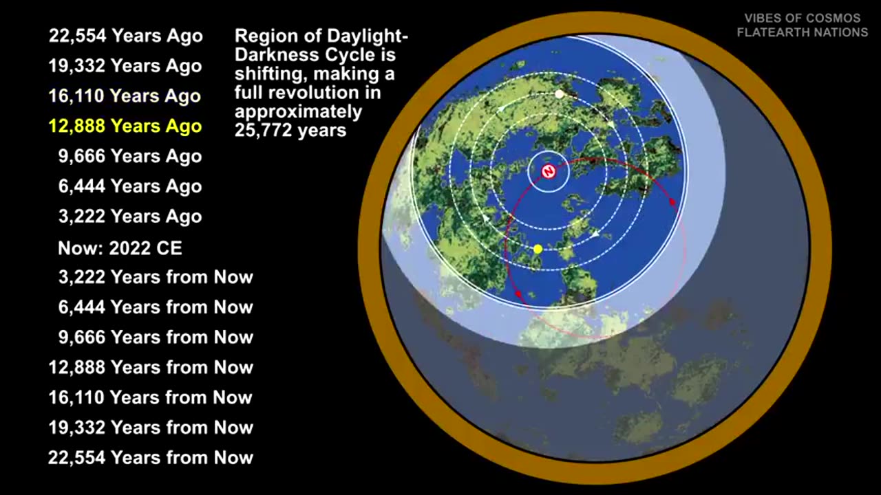 Plasma Moon, Greater World Map and Macroclimate Change