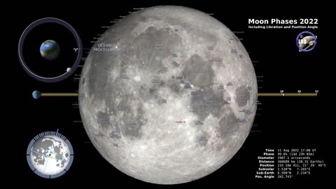 Moon phases northern hemisphere