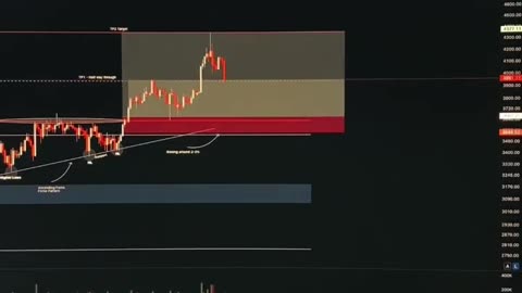 How do you want to learn how to trade?