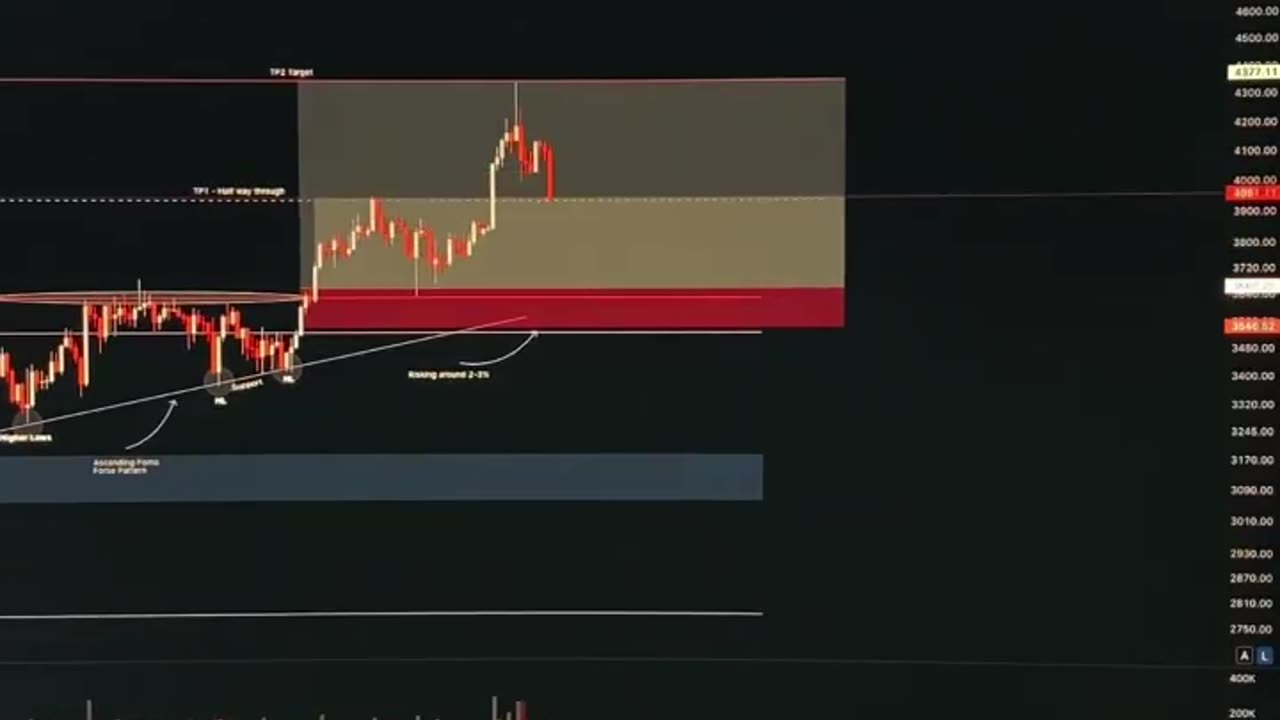 How do you want to learn how to trade?