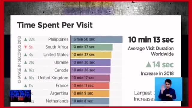 LKDAnu-ano ang mga sine-search ng mga Pilipino sa Internet?