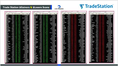 Scanning for the 3 Bar Play while Trading less than ONE Hour a Day!!