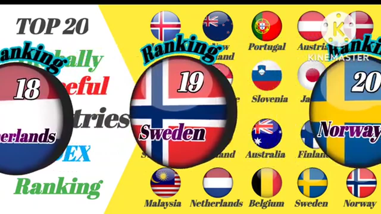 Top 20 Peaceful Countries in the World