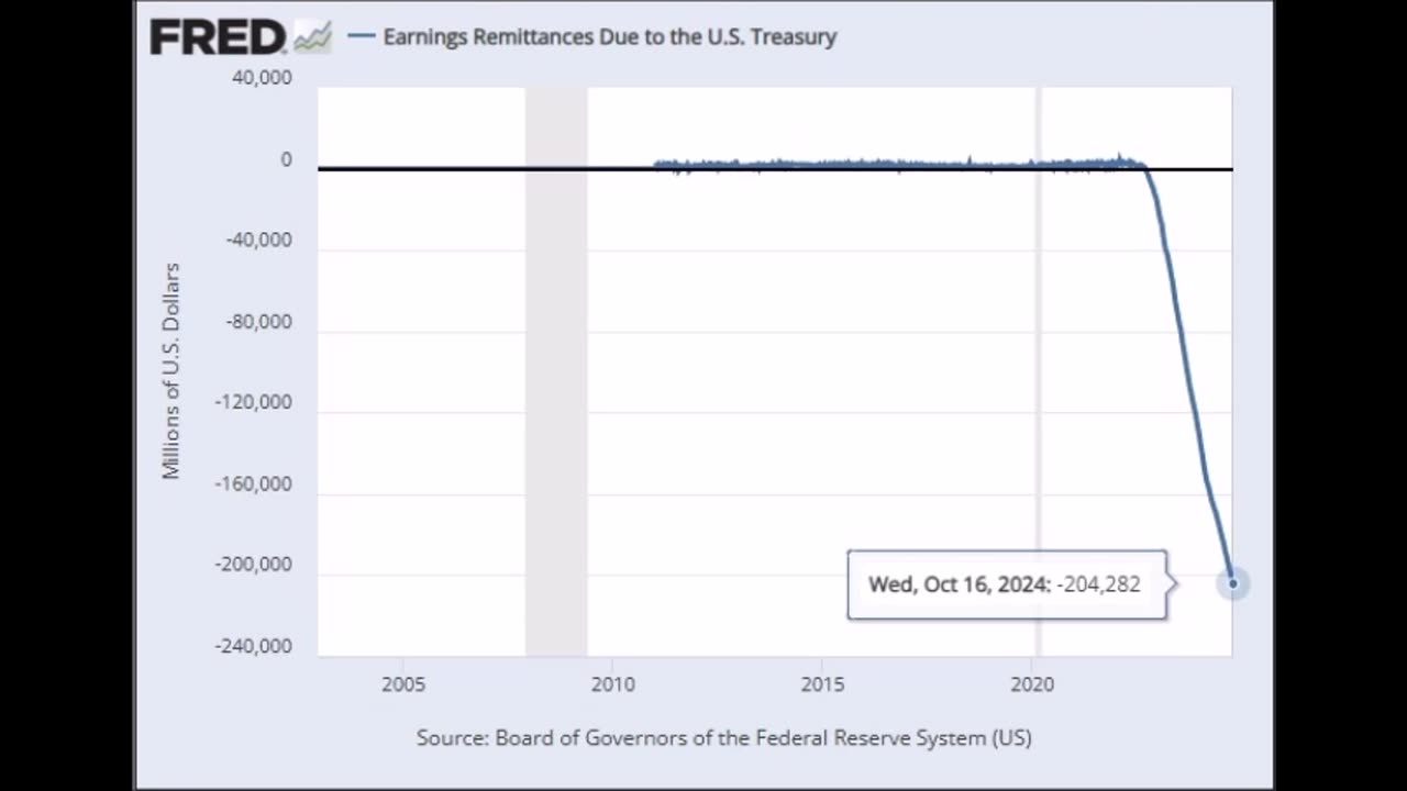 Fed Still Paying The Banksters But Not The U.S. Treasury