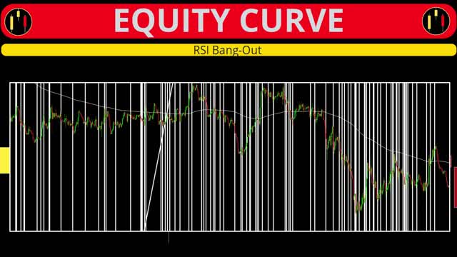 Next-Level: Full Trading System - 128% in 4 Months + Community Update