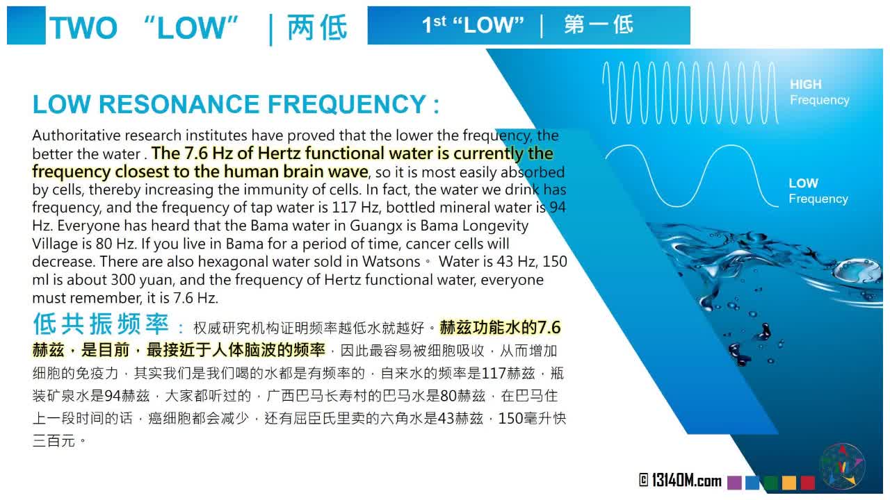 Terahertz Water(3) Benefits 1 LINE 2 LOW 3 ANTI