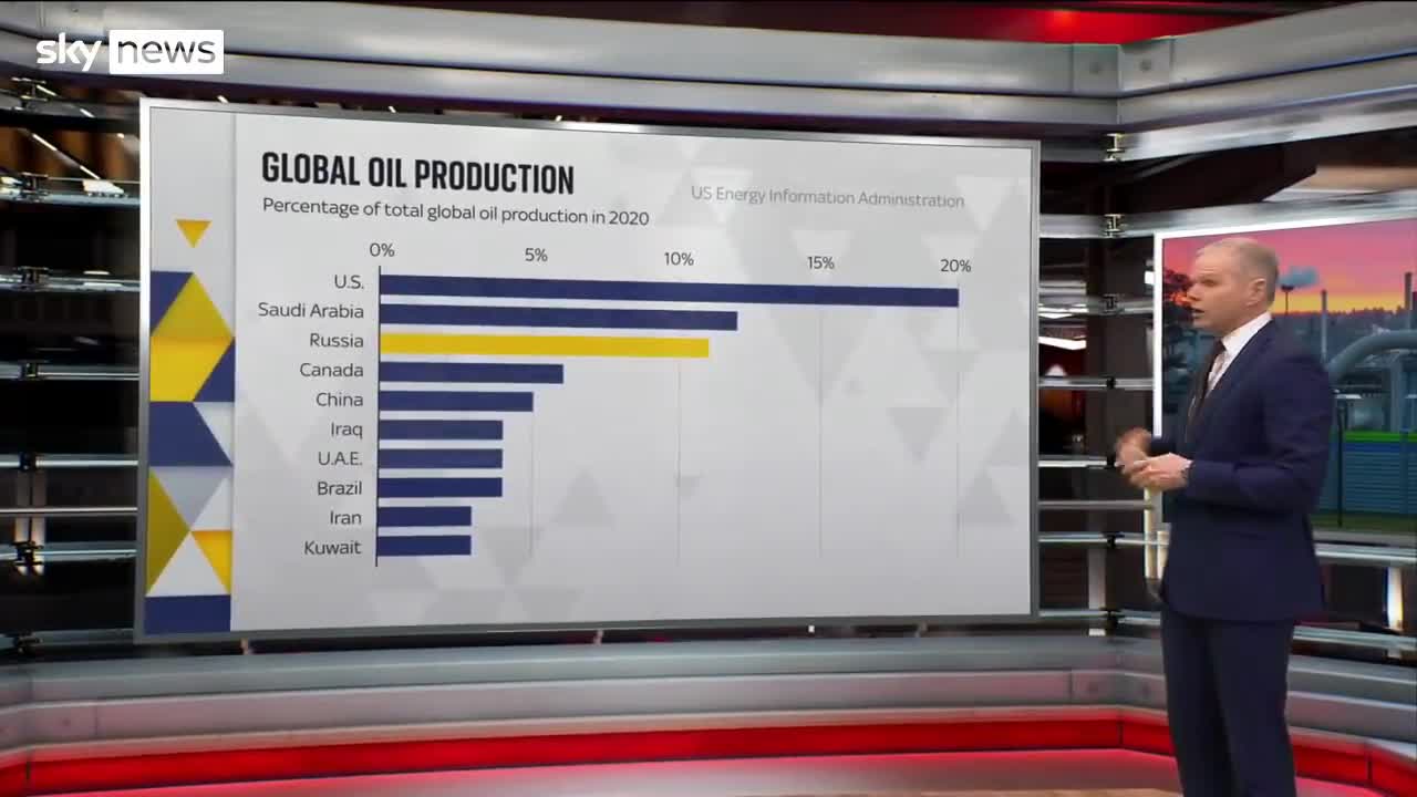 Ukraine Invasion_ What would happen if Russian oil was banned