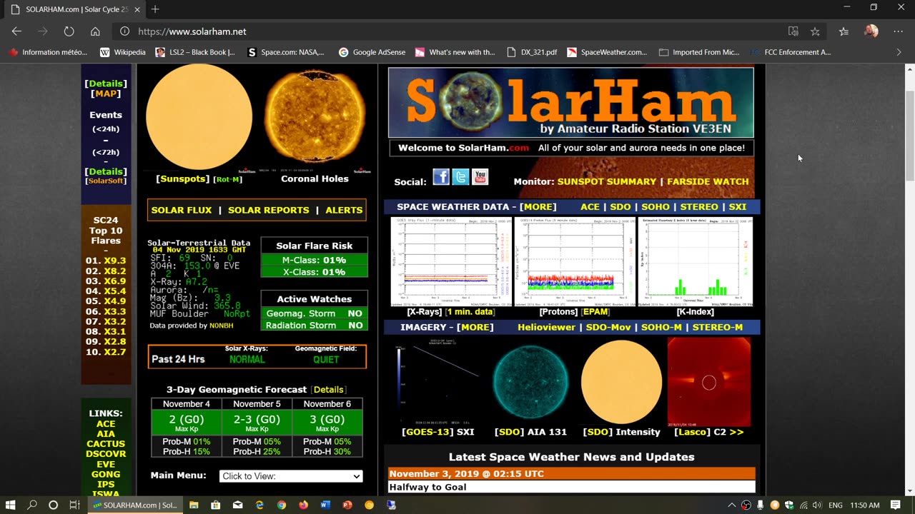 Solar Activity and Solar Cycle updates November 4th 2019