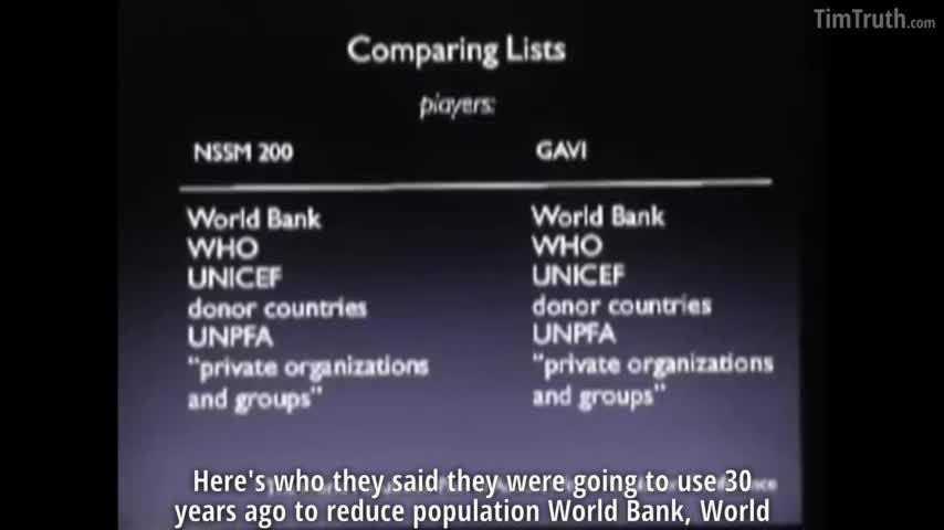 Global Vax Campaigns Or GENOCIDE?! Dr. David Ayoub On NSSM 200 Govt Depopulation Policy (2005)