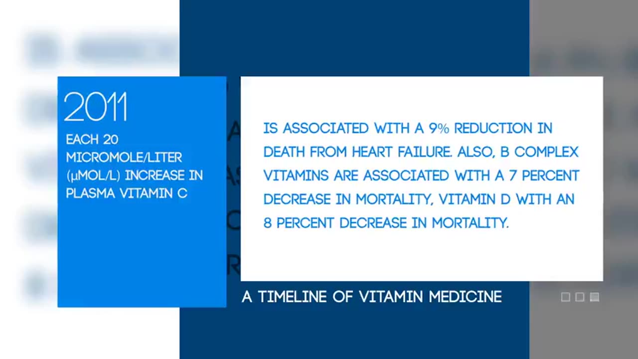 A TIMELINE OF VITAMIN MEDICINE
