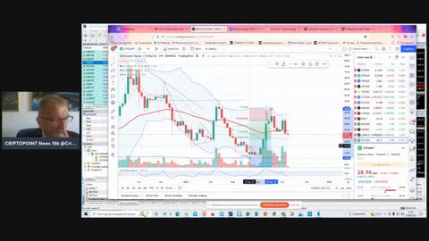 #Bitcoin crolla sotto 19.300$ e ora? #Set-up di inversione sulla decisione del #FOMC di mercoledì?