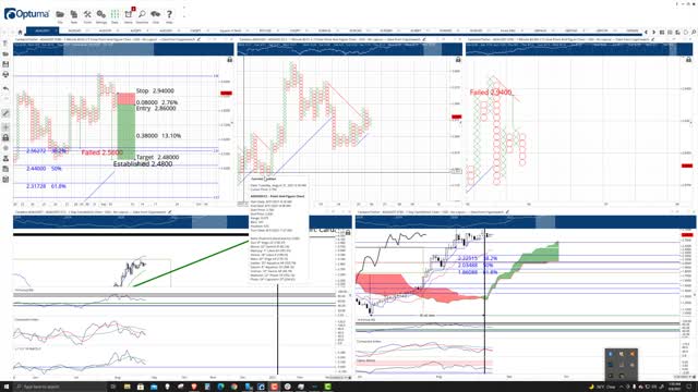 Cardano (ADA) Cryptocurrency Price Prediction, Forecast, and Technical Analysis - Sept 6th, 2021