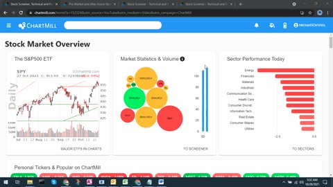 How To Find Pre-Market Gainers and Losers in ChartMill