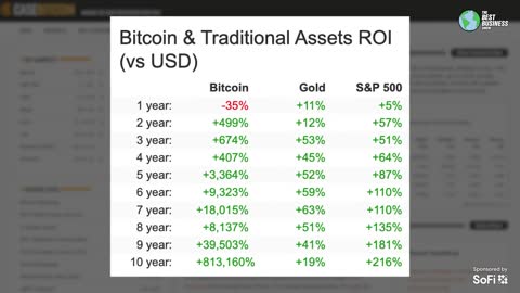 All Bitcoin IS Being Moved Off Exchanges!