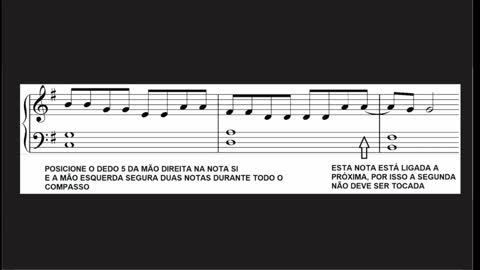 Como tocar Break my heart da Dua Lipa