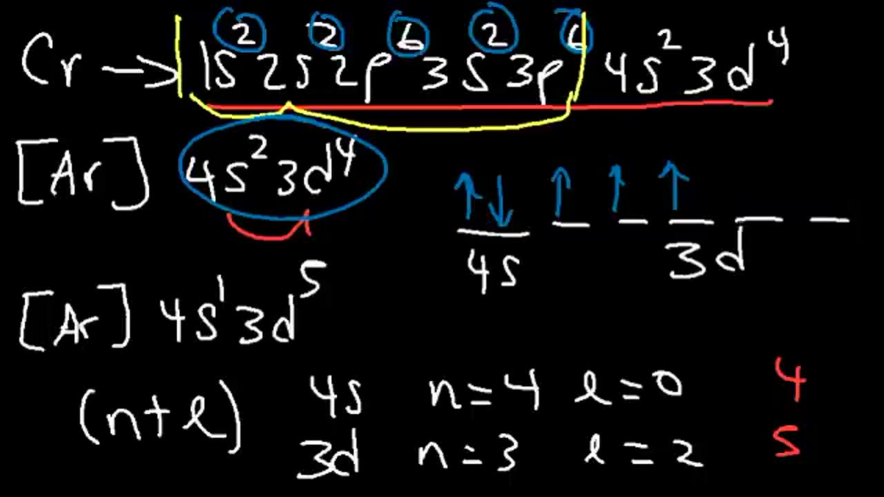 MCAT General Chemistry Lectures Review Prep Part 2 – Equations & Practice Questions