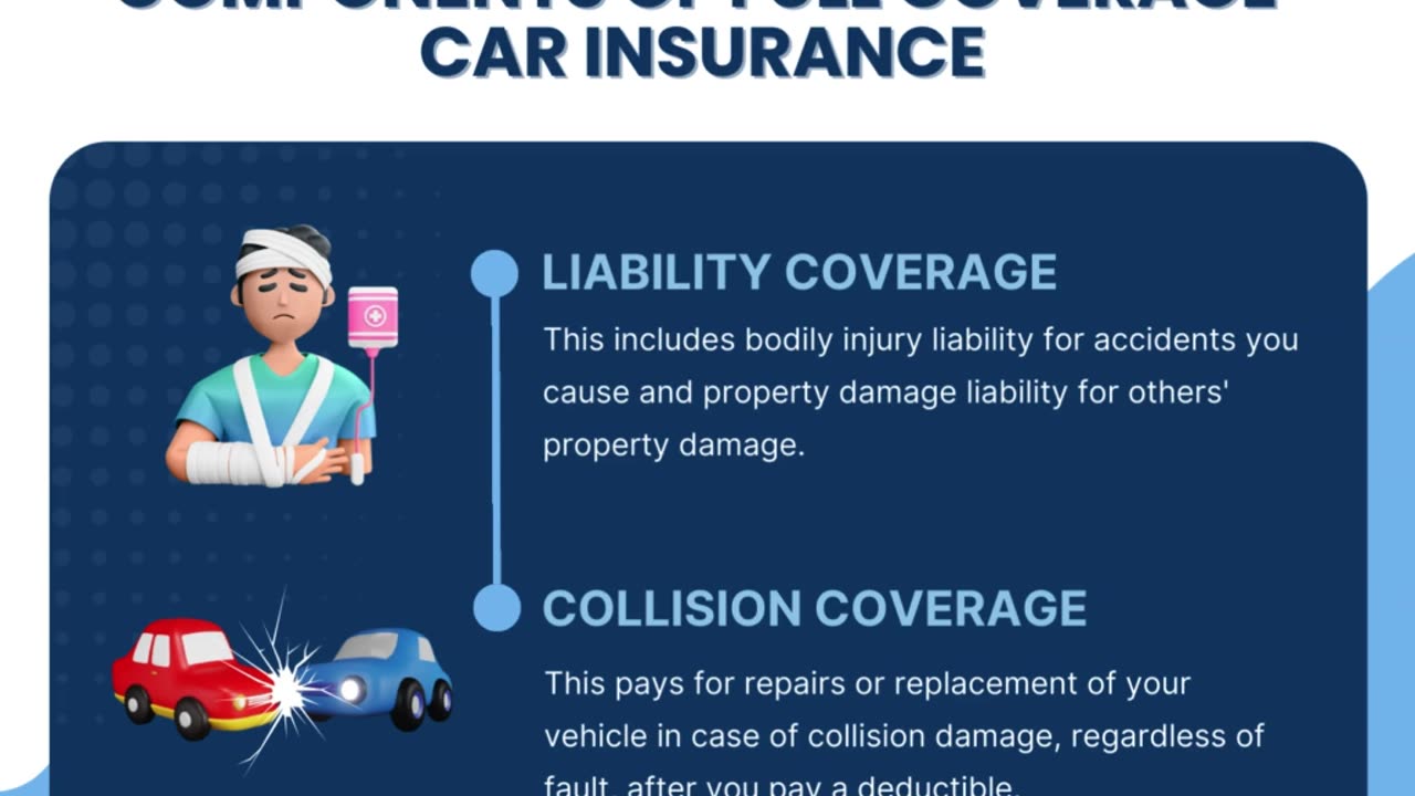 Full-Coverage Of Car Insurance