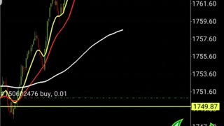 Trading GOLD | Top Forex Strategy that Works Everytime | Best Forex Trading Strategy