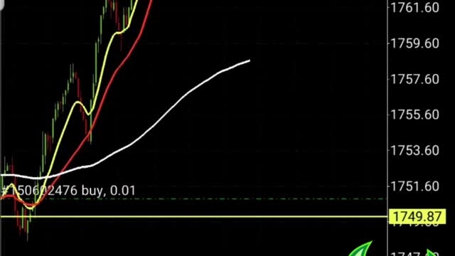 Trading GOLD | Top Forex Strategy that Works Everytime | Best Forex Trading Strategy