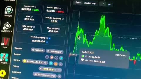 ada cardano cryptocurrency coin good purchase in a couple of days! Easy December jumper! #fyp