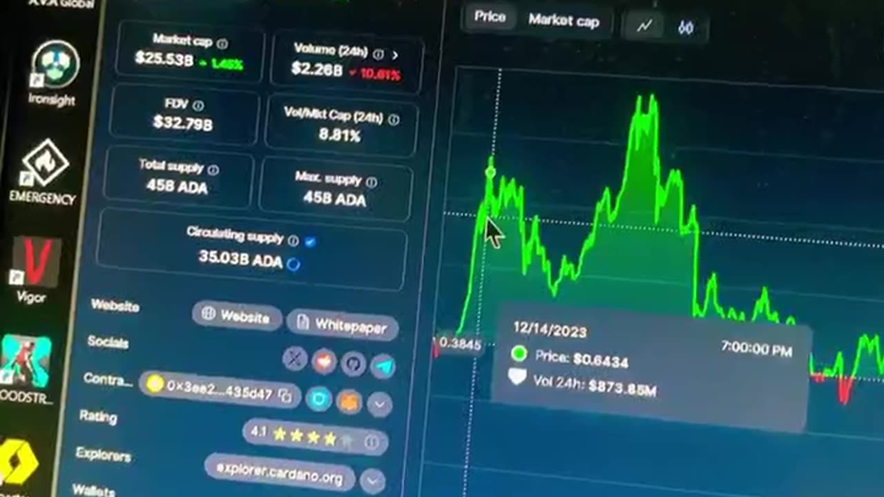 ada cardano cryptocurrency coin good purchase in a couple of days! Easy December jumper! #fyp