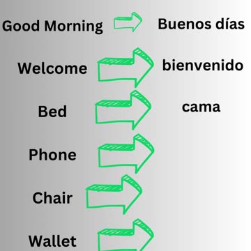 Spanish Basic Vocabulary