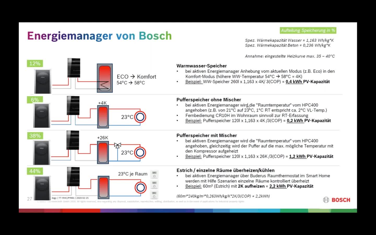 WP und PV Anlagen