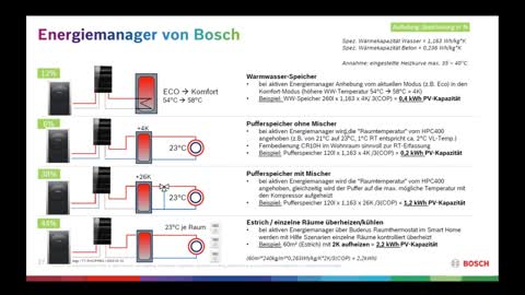 WP und PV Anlagen