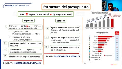 SEMESTRAL ADUNI 2021 | Semana 10 | Economía | Química S2 | Biología S2