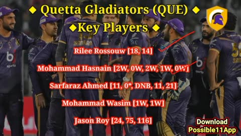 QUE vs ISL Dream11 Prediction | QUE vs ISL Dream11 | QUE vs ISL Dream11 Team