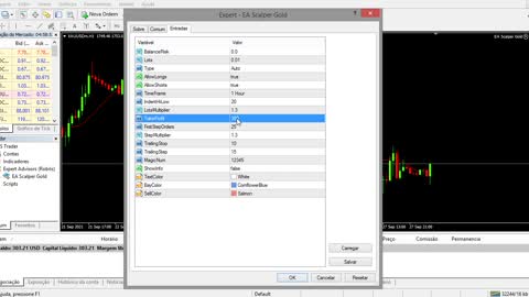 Free Robot Scalper Gold - Forex