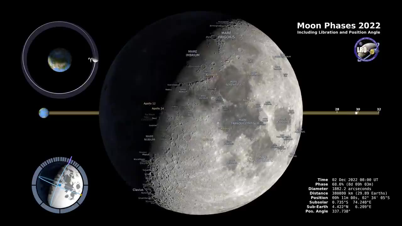 Moon Phases 2022 – Northern Hemisphere – 4K