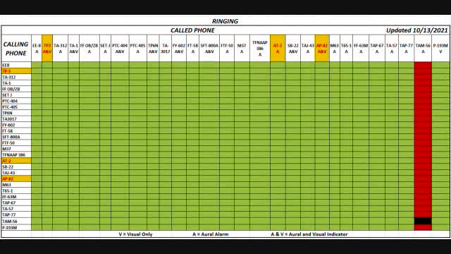 FIELD PHONE OPS: Field Phone Interoperability Matrices