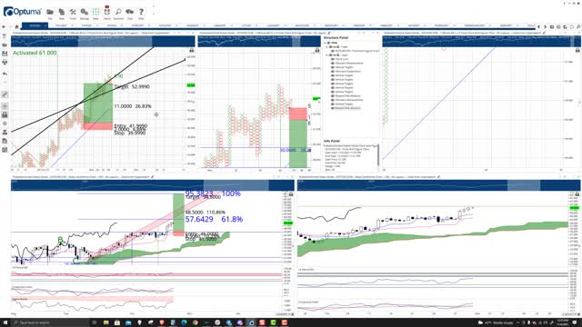 Polkadot (DOT) Cryptocurrency Price Prediction, Forecast, and Technical Analysis - Nov 4th, 2021