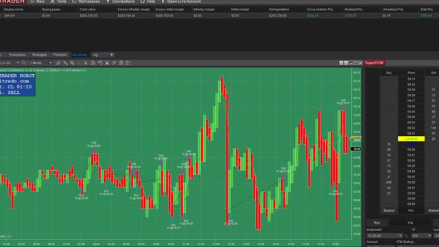 NINJATRADER ROBOT TRADES CRUDE OIL FUTURES