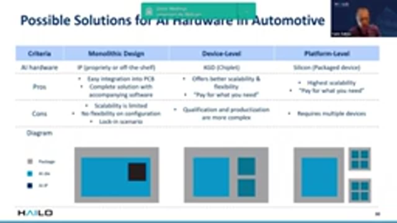 AI Automotive