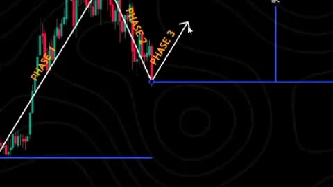 TRADING PATTERN 1 - LEARN and EARN